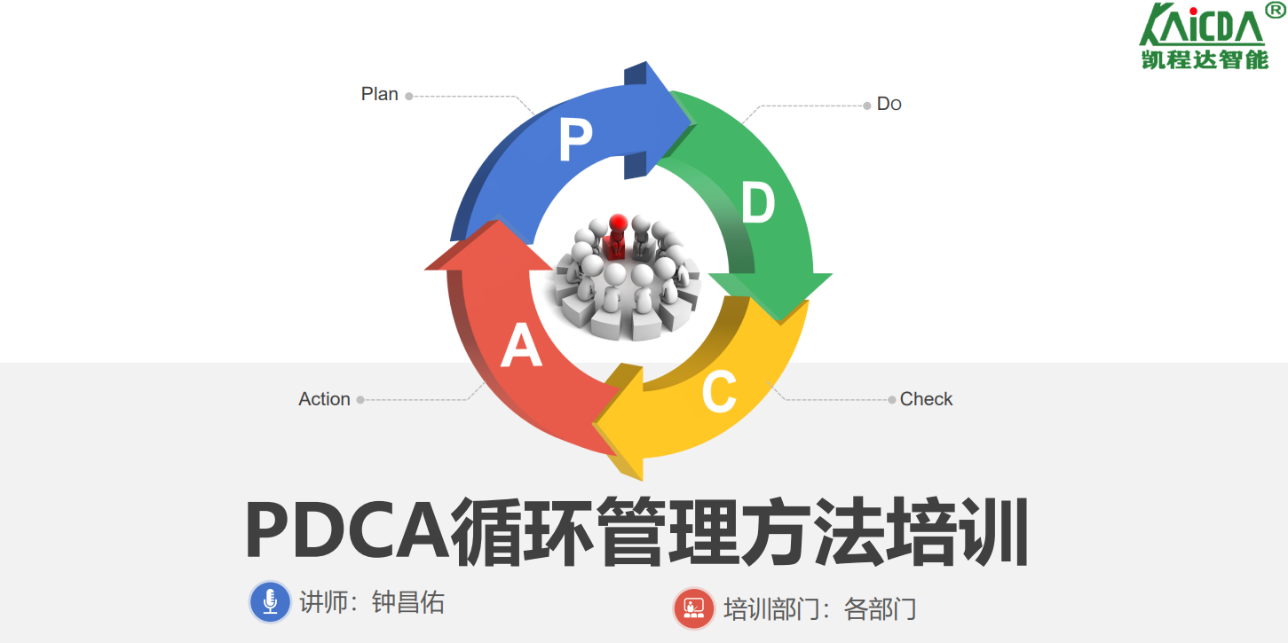 PDCA循环管理工作方法.png